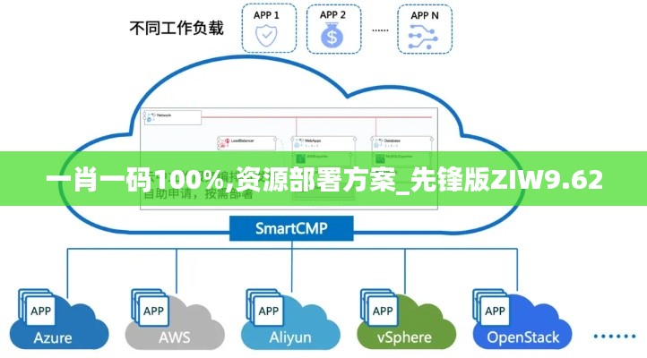 一肖一码100%,资源部署方案_先锋版ZIW9.62