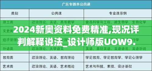 2024新奥资料免费精准,现况评判解释说法_设计师版UOW9.71