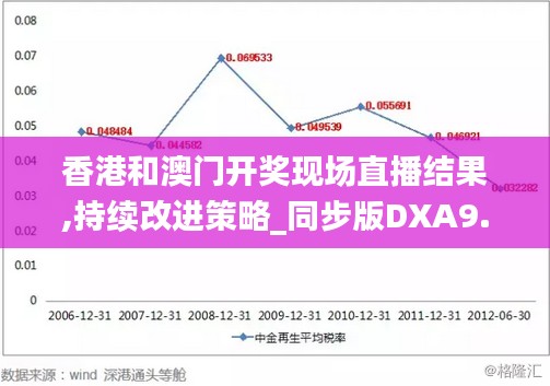 香港和澳门开奖现场直播结果,持续改进策略_同步版DXA9.72