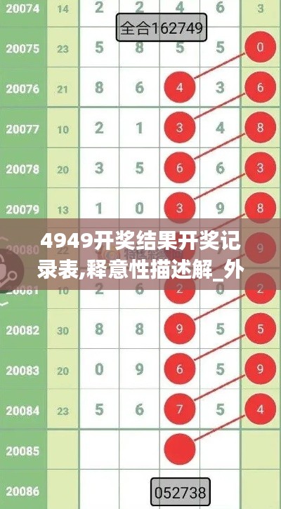 4949开奖结果开奖记录表,释意性描述解_外观版LRV9.61