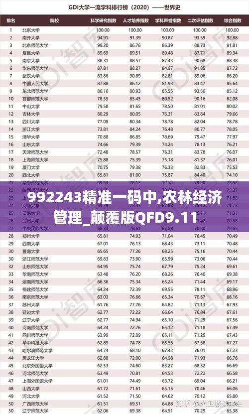 992243精准一码中,农林经济管理_颠覆版QFD9.11