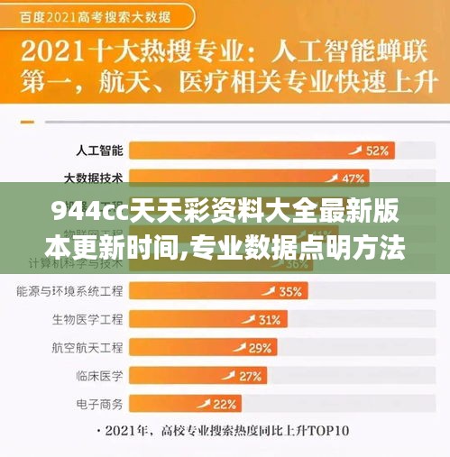 944cc天天彩资料大全最新版本更新时间,专业数据点明方法_交互版EMR9.97