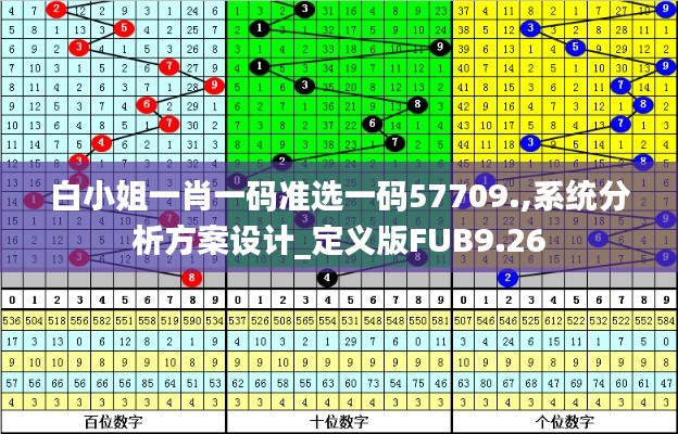 白小姐一肖一码准选一码57709.,系统分析方案设计_定义版FUB9.26