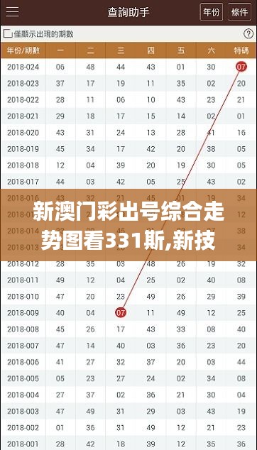 新澳门彩出号综合走势图看331斯,新技术推动方略_稳定版RDI9.44