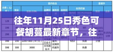 往年11月25日秀色可餐胡蔓，最新章节精彩解析与回顾