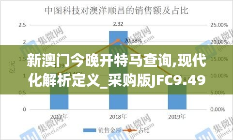 新澳门今晚开特马查询,现代化解析定义_采购版JFC9.49