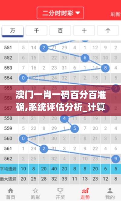 澳门一肖一码百分百准确,系统评估分析_计算机版KGW9.1