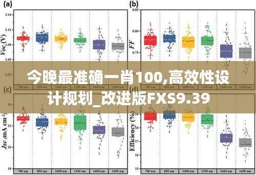 今晚最准确一肖100,高效性设计规划_改进版FXS9.39