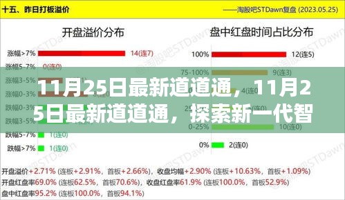 探索新一代智能导航领先之处，最新道道通解析