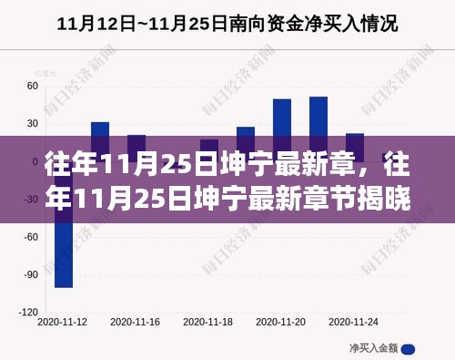 坤宁最新章节揭晓，剧情走向与人物情感深度解析