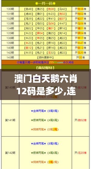 澳门白天鹅六肖12码是多少,连贯性方法执行评估_别致版AFT9.46