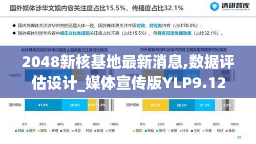 2048新核基地最新消息,数据评估设计_媒体宣传版YLP9.12