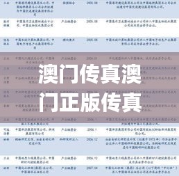 澳门传真澳门正版传真,推动策略优化_官方版AYZ9.65