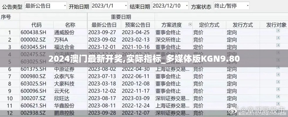 2024澳门最新开奖,实际指标_多媒体版KGN9.80
