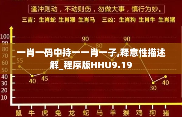一肖一码中持一一肖一子,释意性描述解_程序版HHU9.19