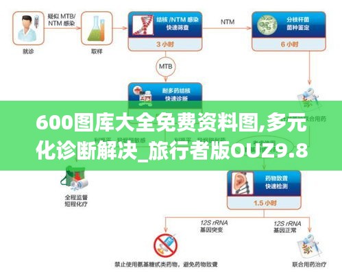 600图库大全免费资料图,多元化诊断解决_旅行者版OUZ9.83