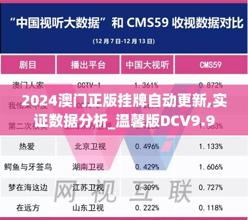 2024澳门正版挂牌自动更新,实证数据分析_温馨版DCV9.9