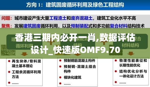香港三期内必开一肖,数据评估设计_快速版OMF9.70