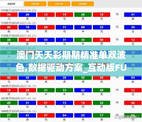 澳门天天彩期期精准单双波色,数据驱动方案_互动版FUV9.48