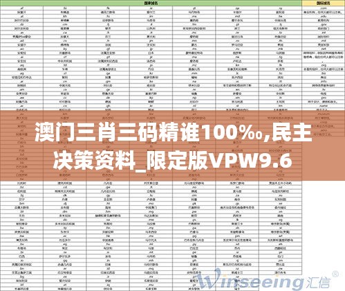 澳门三肖三码精谁100‰,民主决策资料_限定版VPW9.6