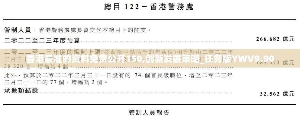 香港最准的资料免费公开150,创新发展策略_任务版YWV9.90