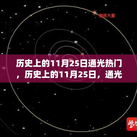 历史上的11月25日通光热门事件回顾与回顾