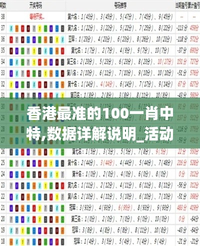 香港最准的100一肖中特,数据详解说明_活动版TBN9.30