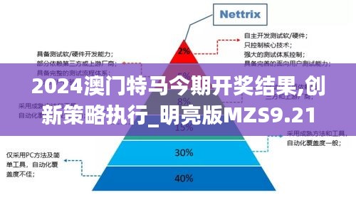 2024澳门特马今期开奖结果,创新策略执行_明亮版MZS9.21