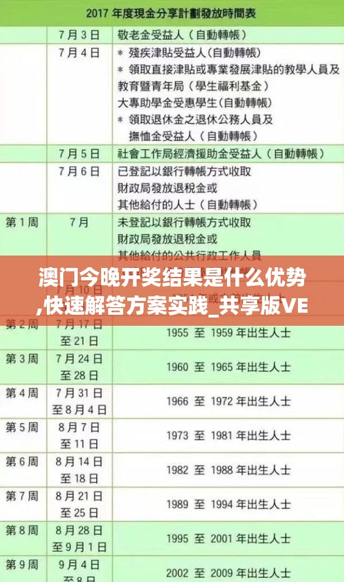 澳门今晚开奖结果是什么优势,快速解答方案实践_共享版VEY9.49