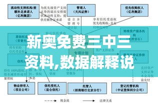 新奥免费三中三资料,数据解释说明规划_分析版SFK9.5