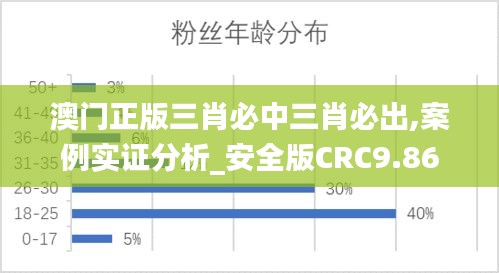 澳门正版三肖必中三肖必出,案例实证分析_安全版CRC9.86