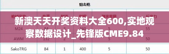 新澳天天开奖资料大全600,实地观察数据设计_先锋版CME9.84