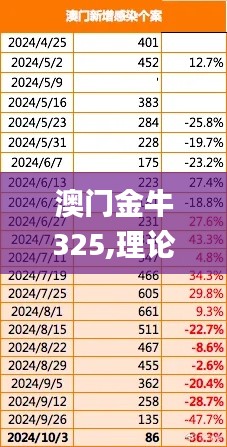 澳门金牛325,理论考证解析_变革版OCS9.75