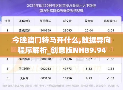 今晚澳门特马开什么,数据导向程序解析_创意版NHB9.94