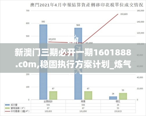 新澳门三期必开一期1601888.c0m,稳固执行方案计划_炼气境DLM9.99