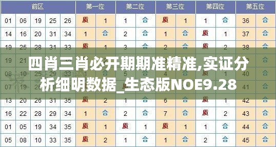 四肖三肖必开期期准精准,实证分析细明数据_生态版NOE9.28