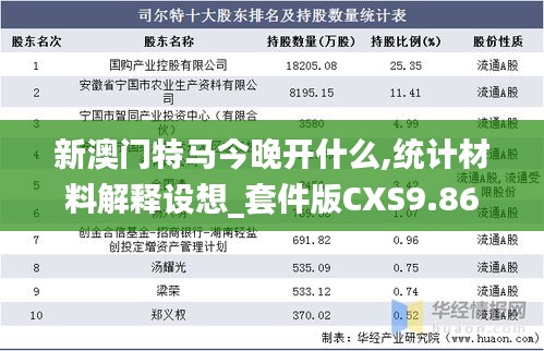 新澳门特马今晚开什么,统计材料解释设想_套件版CXS9.86
