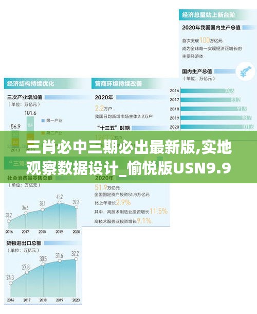 三肖必中三期必出最新版,实地观察数据设计_愉悦版USN9.99