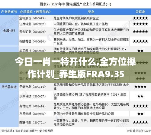 今日一肖一特开什么,全方位操作计划_养生版FRA9.35