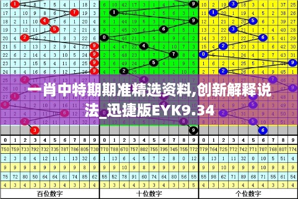 一肖中特期期准精选资料,创新解释说法_迅捷版EYK9.34