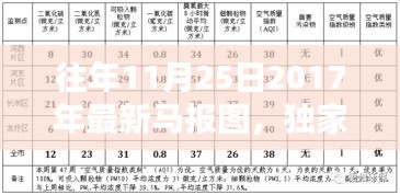 独家揭秘，回顾2017年11月25日马报图精彩瞬间，经典回顾与解析