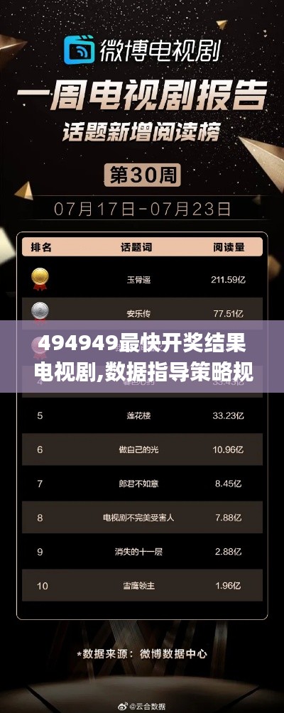 494949最快开奖结果电视剧,数据指导策略规划_稀缺版EDF9.18
