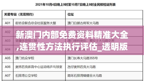 新澳门内部免费资料精准大全,连贯性方法执行评估_透明版HYZ9.57