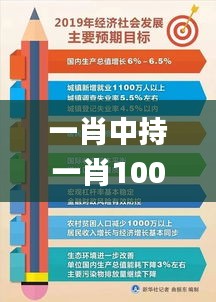 一肖中持一肖100%,推动策略优化_PhabletCQL9.81