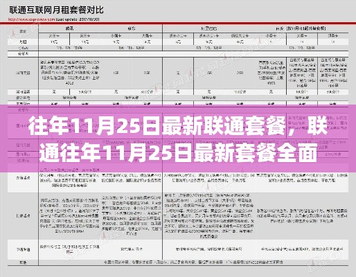 联通11月25日最新套餐评测，特性、体验、竞品对比及用户群体深度解析