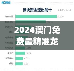 2024澳门免费最精准龙门,现象分析定义_酷炫版ZRC9.79