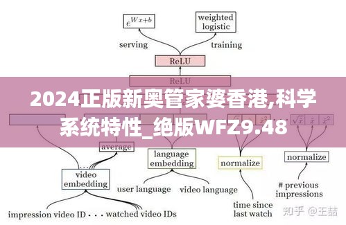 2024正版新奥管家婆香港,科学系统特性_绝版WFZ9.48
