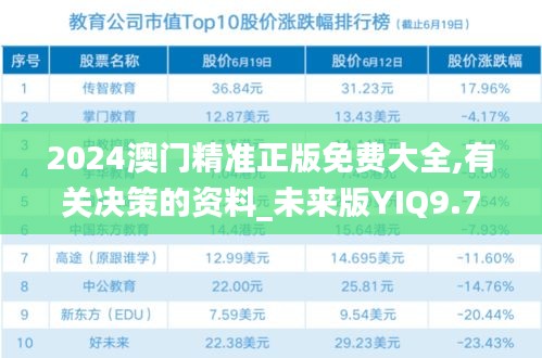 2024澳门精准正版免费大全,有关决策的资料_未来版YIQ9.77