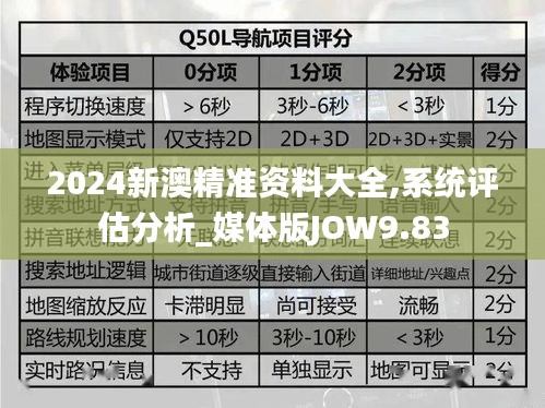 2024新澳精准资料大全,系统评估分析_媒体版JOW9.83