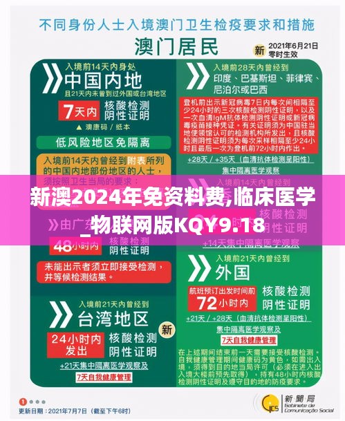 新澳2024年免资料费,临床医学_物联网版KQY9.18
